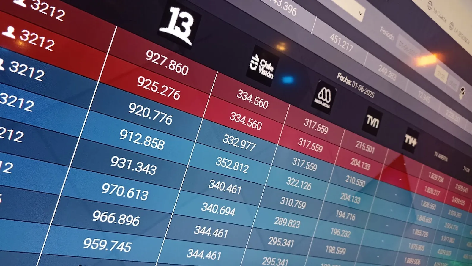 Rating televisión chilena - Audiencia