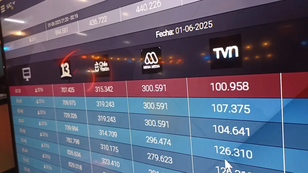 Rating televisión chilena - Sintonía