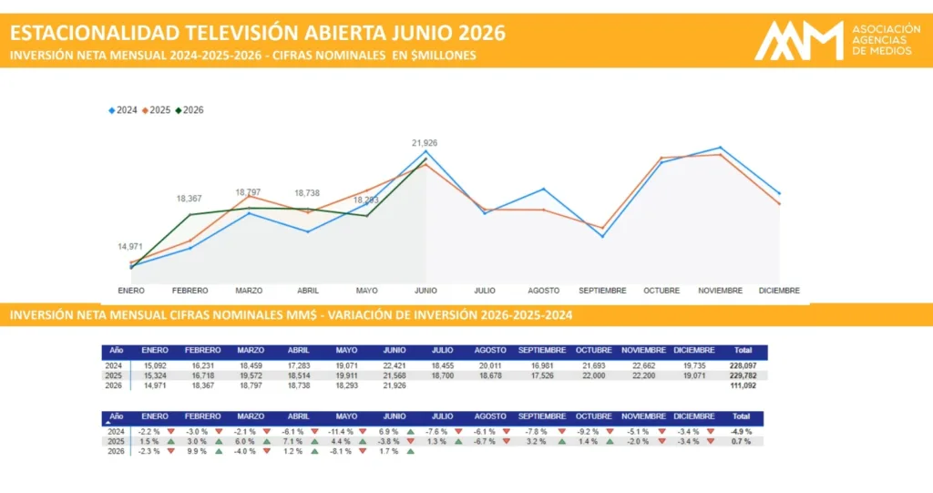 Informe AAM - Televisión abierta